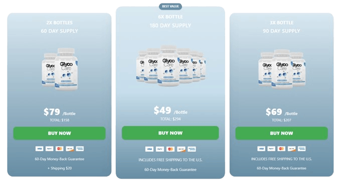GlycoCare pricing details
