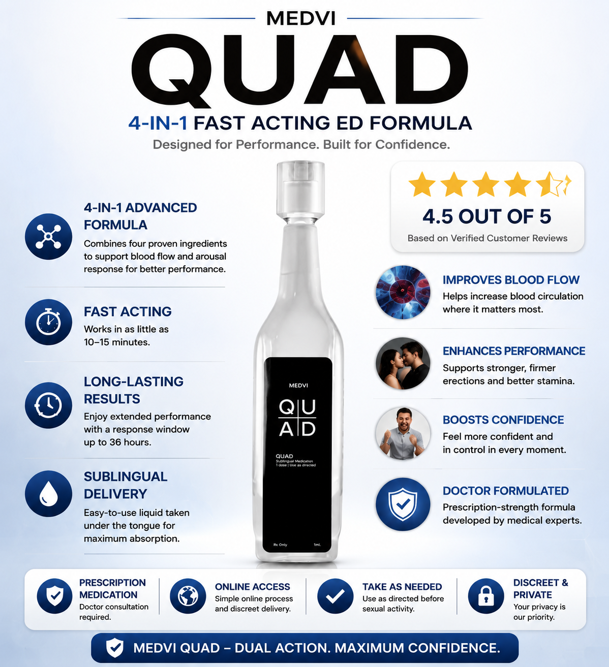Medvi Quad ED Formula