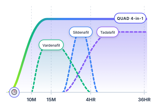 Medvi Quad Uses