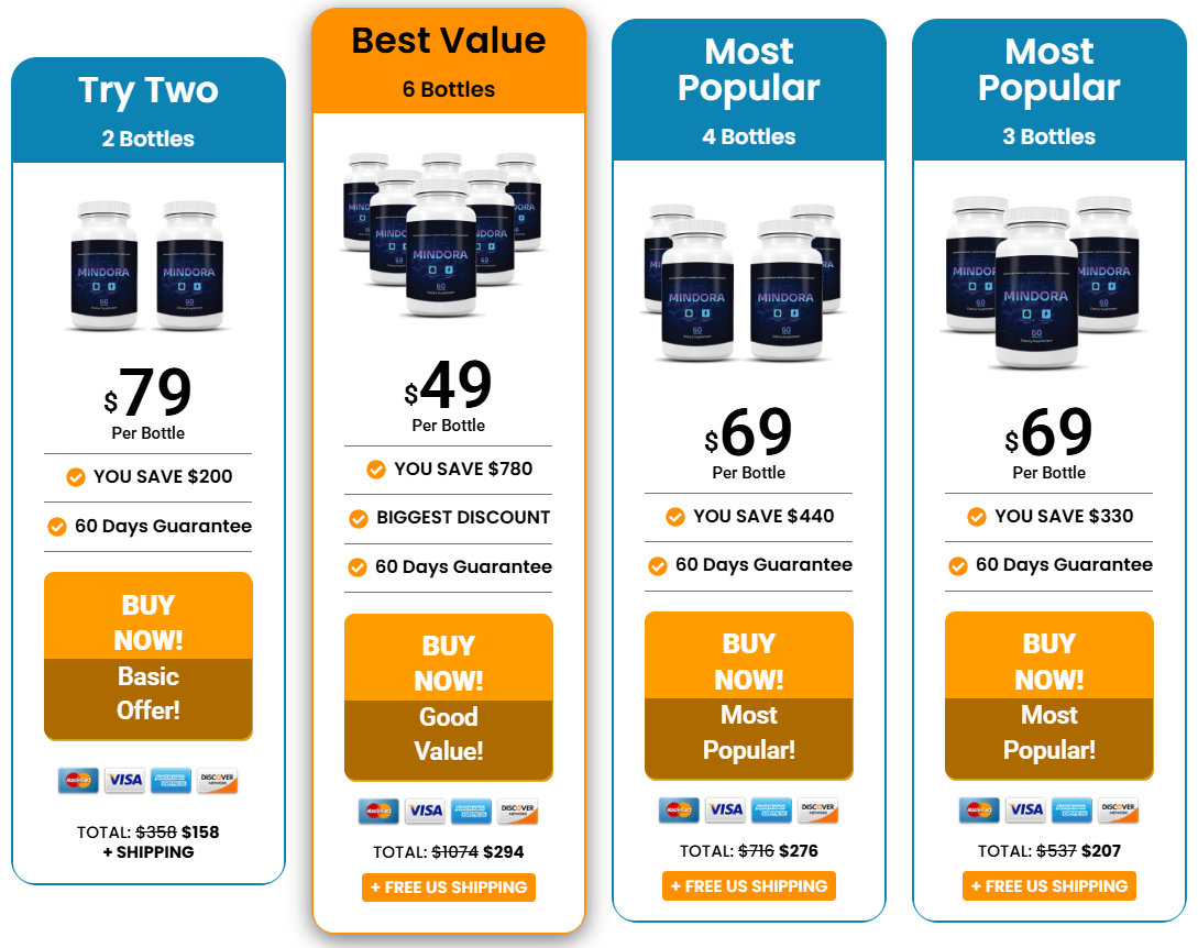 Mindora Price Details