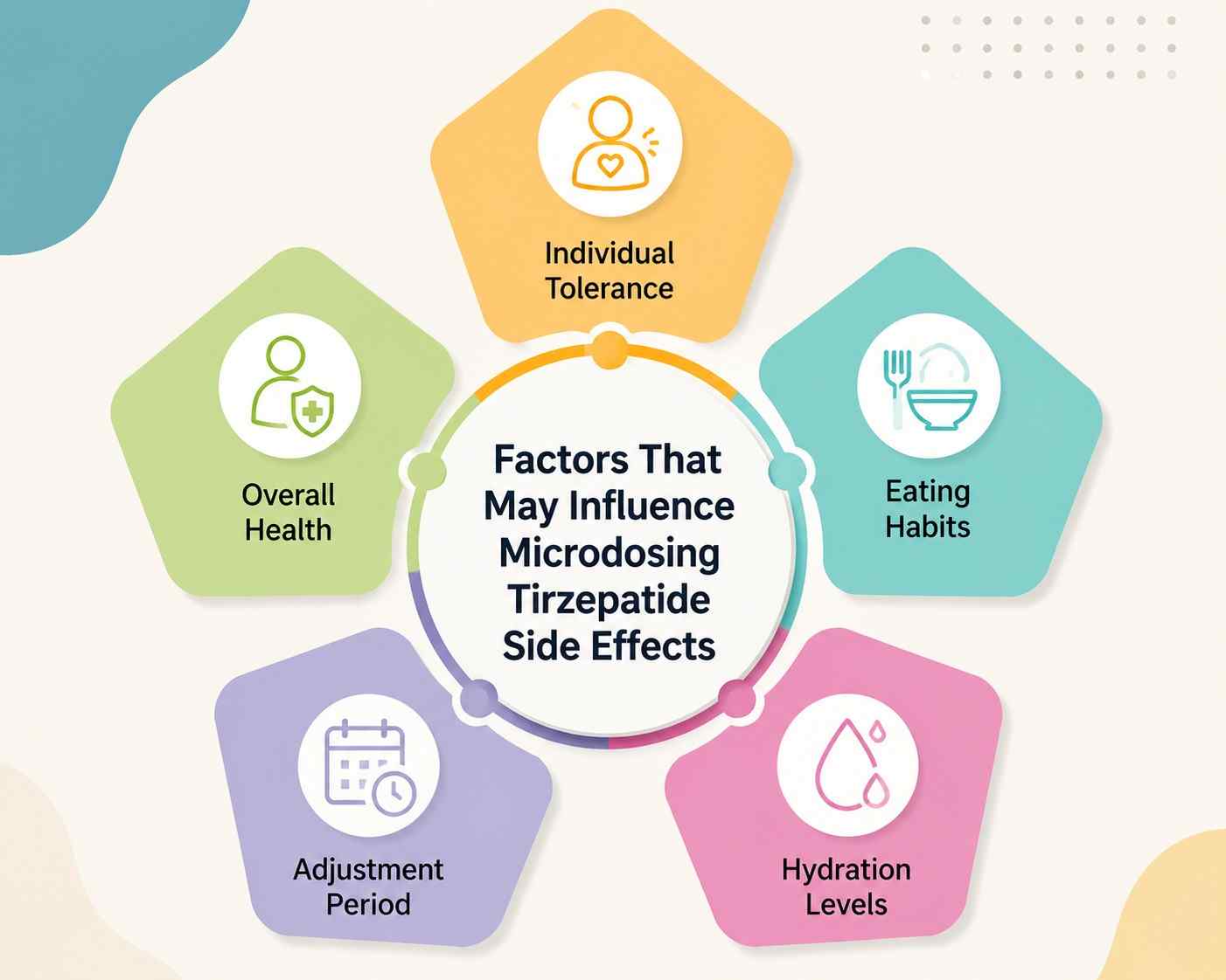 Factors That May Influence Microdosing Tirzepatide Side Effects