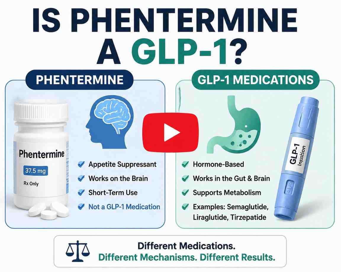 IsPhentermineaGLP-1