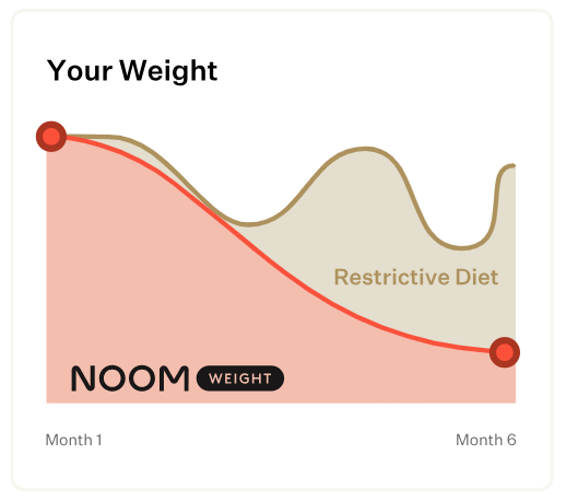 Noom Weight Loss