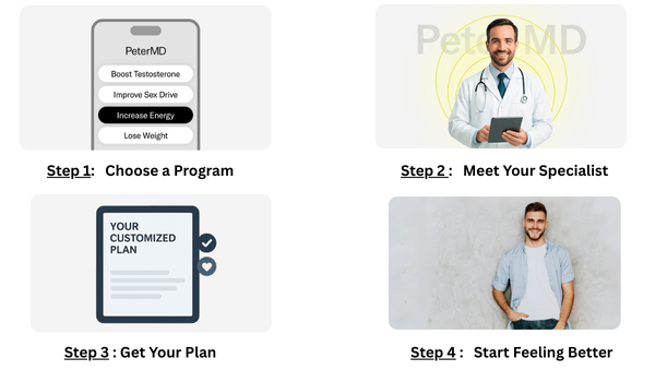 PeterMD Access