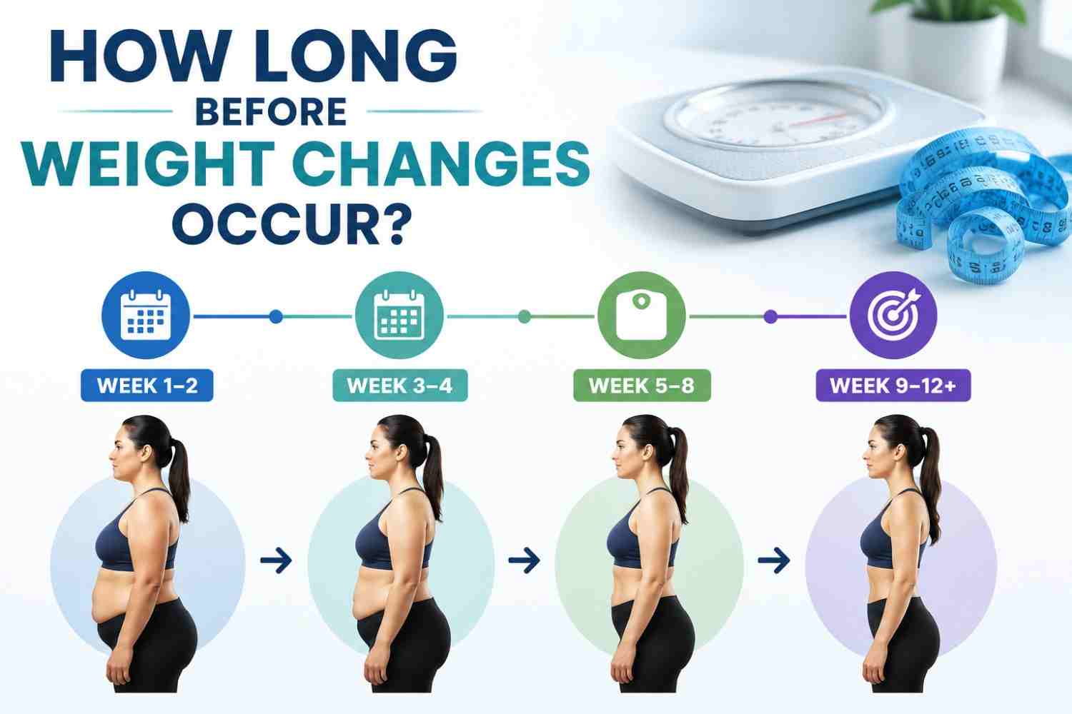 Sermorelin Before Weight Changes Occur
