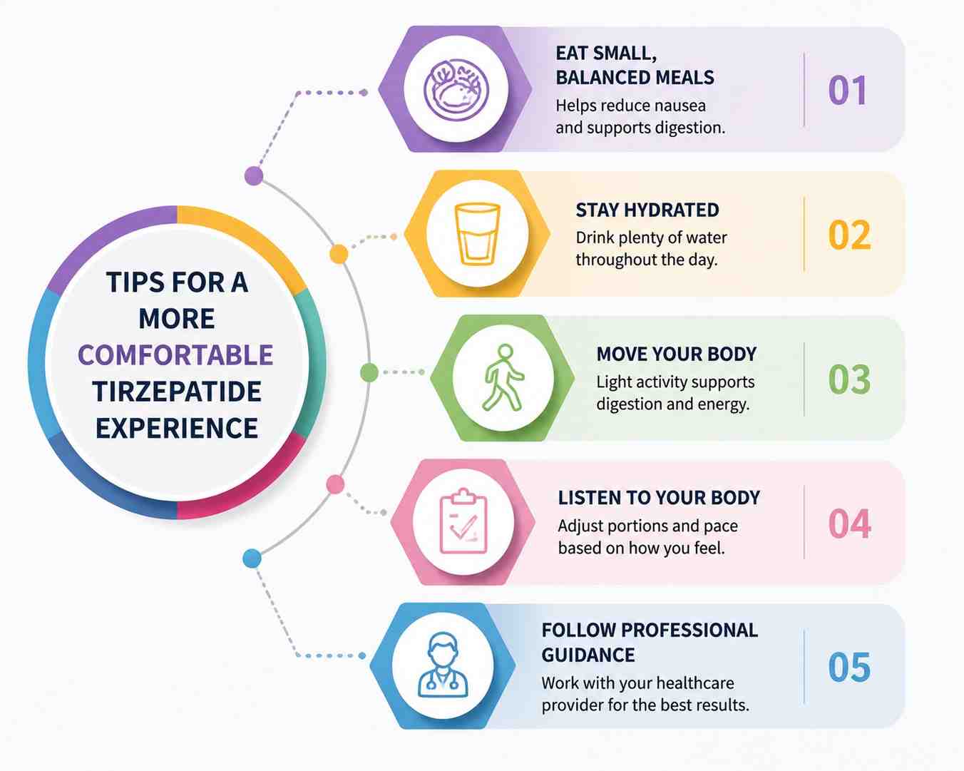 Tips for a More Comfortable Tirzepatide Experience